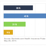 America’s Reaction to the Affordable Care Act after the Unveiling: Polls Reveal Current Public Opinion